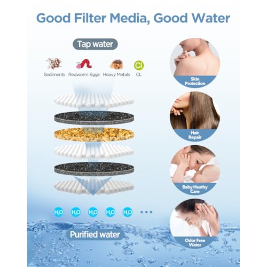 Filtered Shower Head with Hand - Spa & Wellness Center Hotel Solverde recensione e prezzo